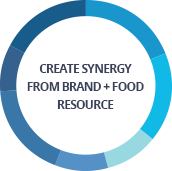 Create Synergy from Brand + Food Resource